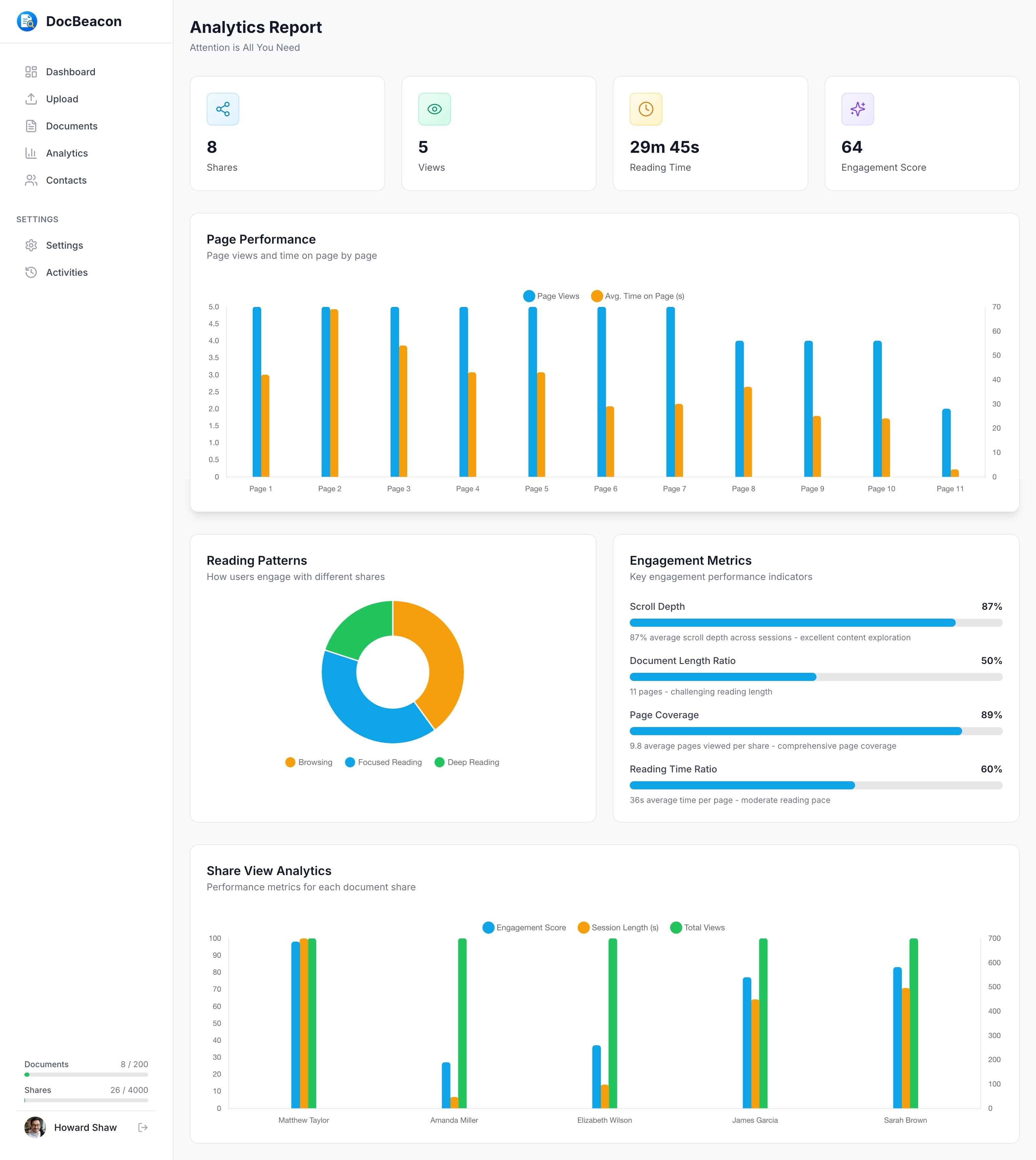 Per-document analytics report screenshot