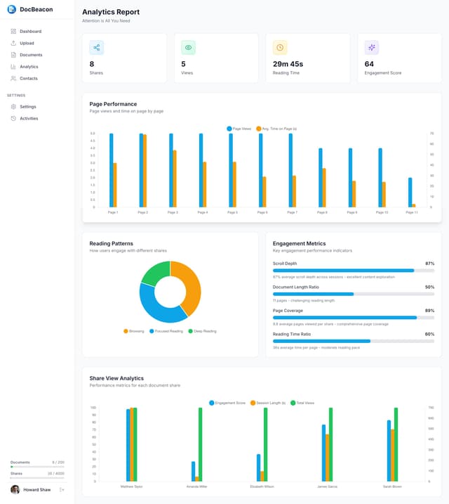 Proposal Tracking Software | Track Opens & Engagement | DocBeacon