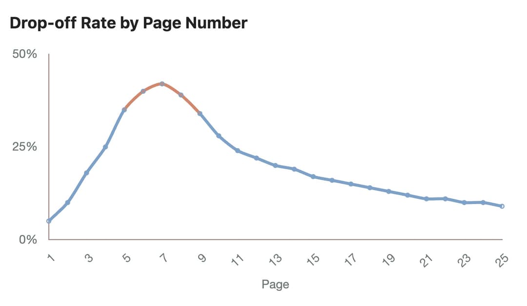 Pitch Deck Analytics: 2025 Benchmark Report on Investor Reading Behavior