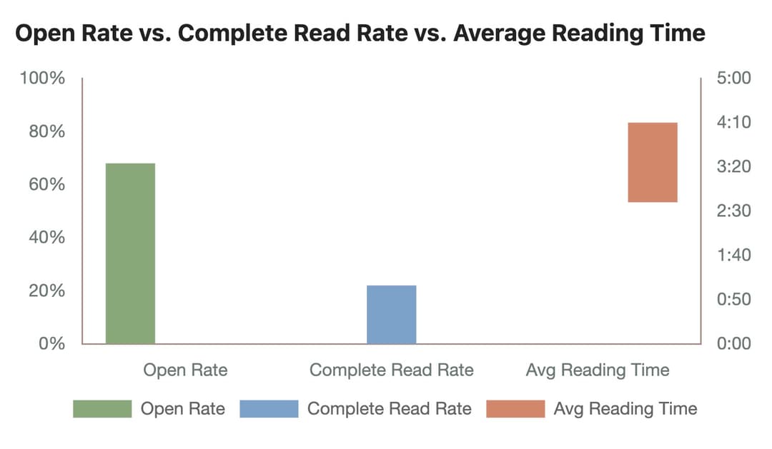Pitch Deck Analytics: 2025 Benchmark Report on Investor Reading Behavior