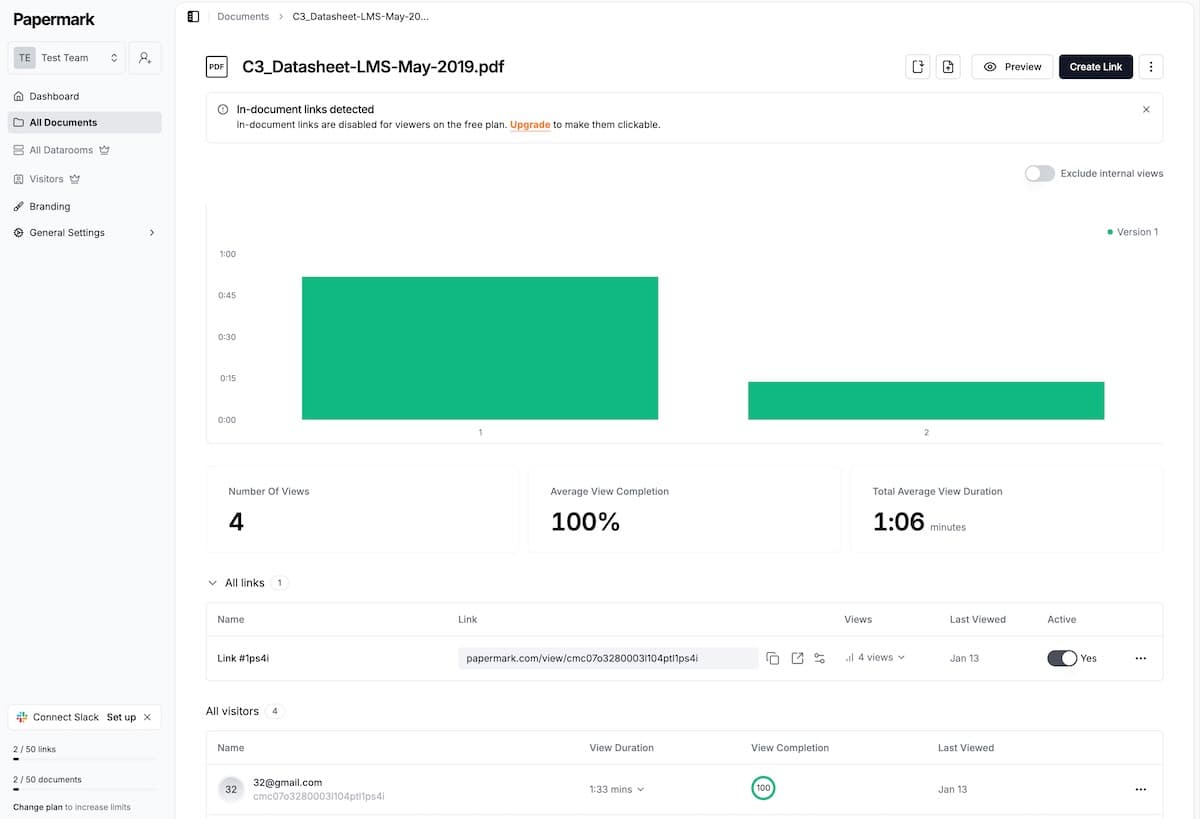Papermark analytics dashboard in a Papermark alternative comparison, showing document views, completion, duration, share links, and visitors
