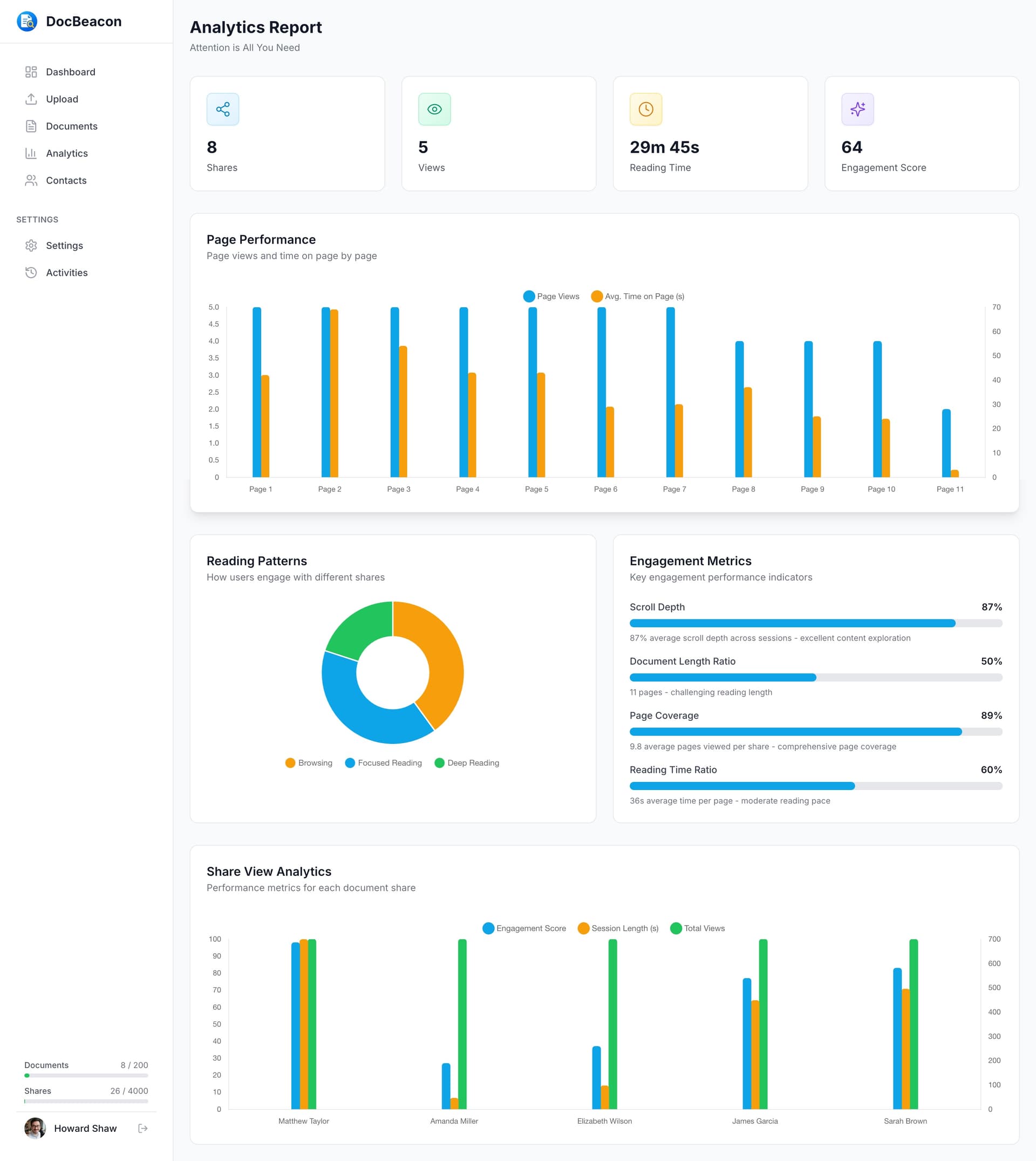 DocBeacon analytics report