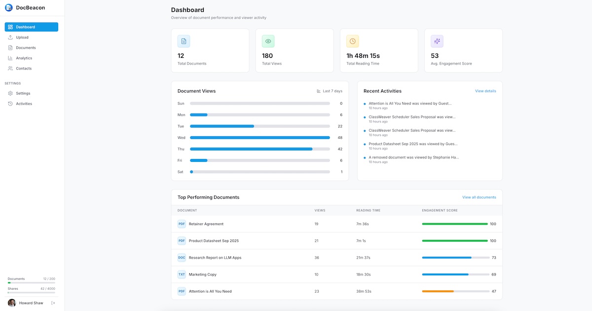 The Best Proposal Tracking Software for Sales Teams in 2026